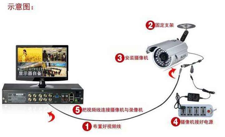 遠程監(jiān)控安裝.jpg 遠程監(jiān)控安裝.jpg