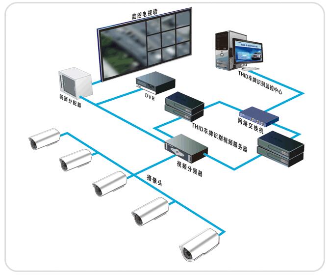 安防監(jiān)控系統(tǒng).jpg 安防監(jiān)控系統(tǒng).jpg